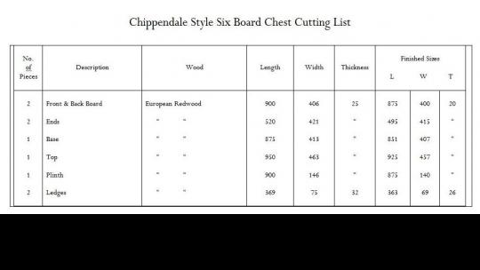 Six Board Chest Cutting List