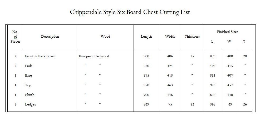 Six Board Chest Cutting List