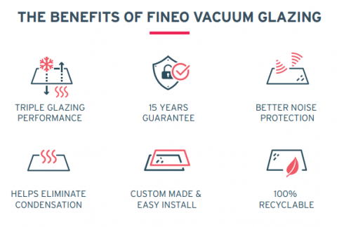 How slim vacum double glazing works