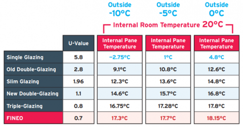 Slim units or standard units